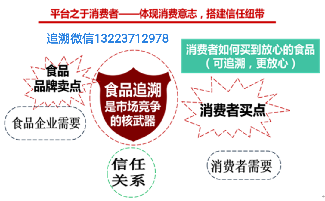 黑龙江省市场监督管理局关于16批次食品不合格情况的通告（2024年第2期）